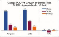 Merkle Releases Google Shopping PLA Playbook