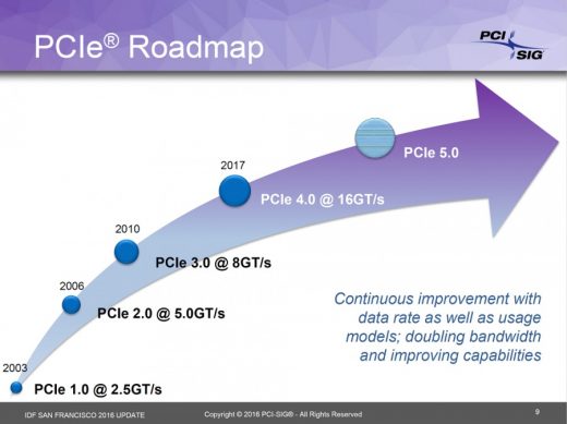 PCIe 4.0 Might Not Require Your GPU to Have PCIe Cables Attached for Additional Power