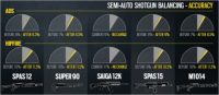 Rainbow Six Siege 4.1 Update Rebalances Pulse and Semi-Auto Shotguns
