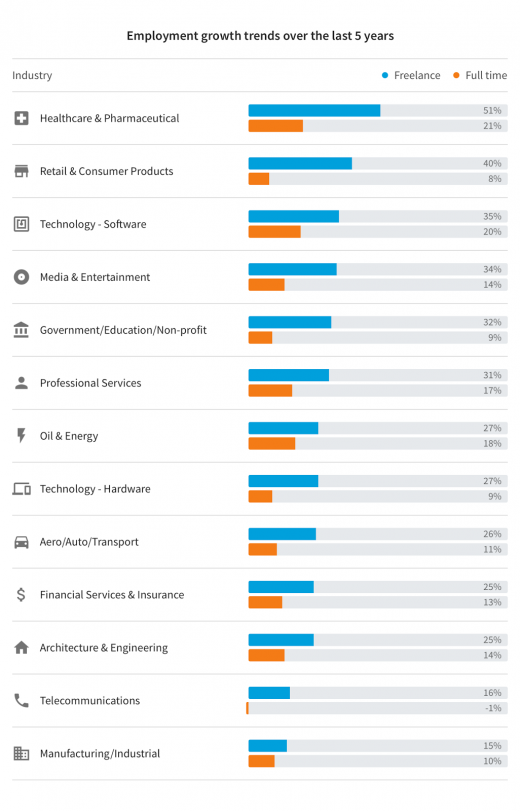 This Big, Bold New Move By LinkedIn Should Have You Thrilled