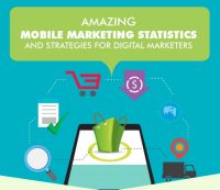 Amazing Mobile Marketing Statistics & Strategy for Digital Marketers [Infographic]