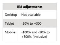 Bing Rolls With Expanded Device Targeting