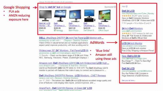 Google Product Listing Ads Driving Up Revenue
