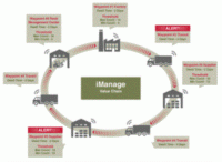 How to get CxOs to buy into your IoT project