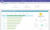 Marketo adds native ABM capabilities to its platform