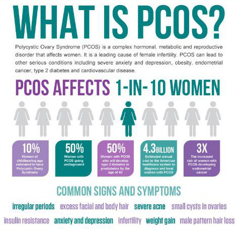 Millendo Launches Phase 2b Study of PCOS Drug After Year of Growth