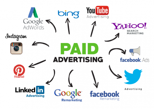 Paid Advertising Making Dramatic Shifts, Study Finds