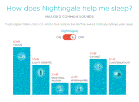 How IoT is fixing America’s sleep problem