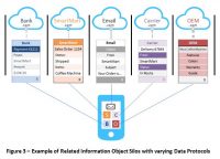 Customer Data Platform Institute Launches To Unify Siloed Data