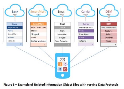 Customer Data Platform Institute Launches To Unify Siloed Data