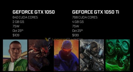NVIDIA GeForce GTX 1050 Ti and GTX 1050 Price Reveal Shows Cards Retailing for Less Than $150
