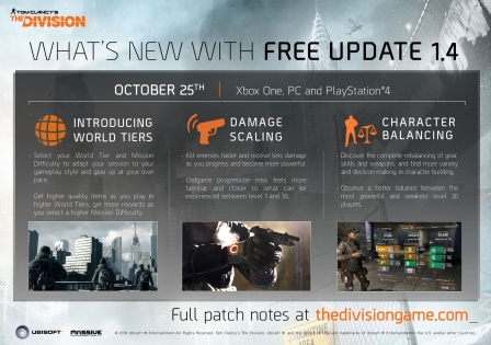 The Division 1.4 Patch Ushers in Sweeping Fixes and Tweaks