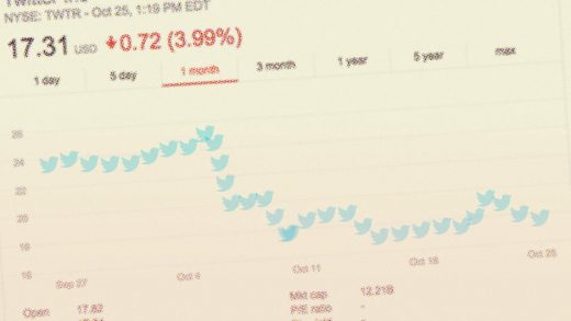 Twitter Earnings: Six Things To Look For–From User Growth to Staff Shrinkage