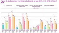 Children Abandoning TV and Computers in Favor of Mobile Phones and Tablets