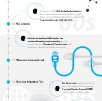 Our (info)graphic, short history of the Industrial Internet of Things