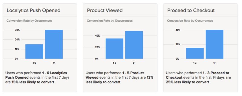 5 ways martech can help you reduce mobile app user churn