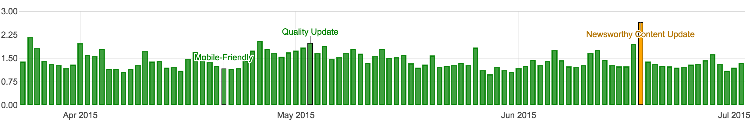 Google’s New Index is Putting Mobile First