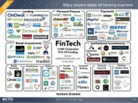 6 Fintech Players Changing the Face of Global Payments