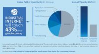 For real industrial internet insight: don’t just capture data, use it