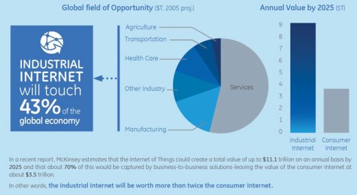 For real industrial internet insight: don’t just capture data, use it