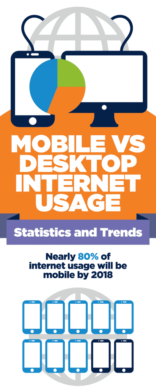 How Mobile Is Overtaking Desktop in Global Online Media Consumption [Infographic]