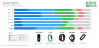 In 2016, It Wasn’t Just The “Worried Well” Who Used Digital Health Tools