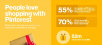 Pinterest Users Outspend Others 2x During Holidays!