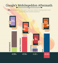 Google’s New Index is Putting Mobile First