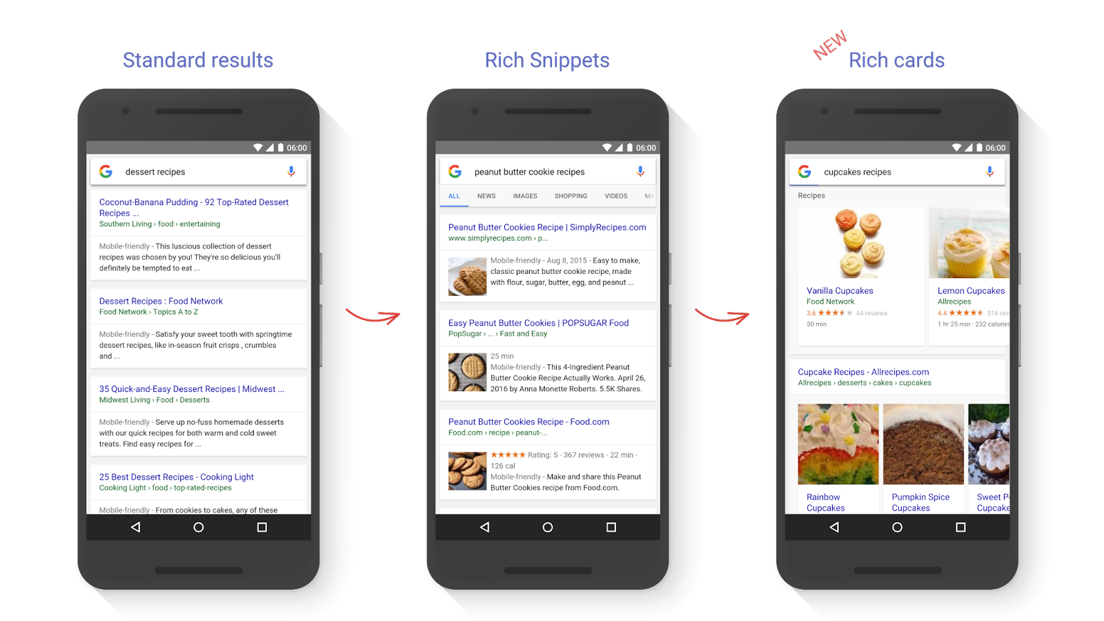 Product Schema Rich Snippets – Google’s Latest Update To Attract More Customers Now!