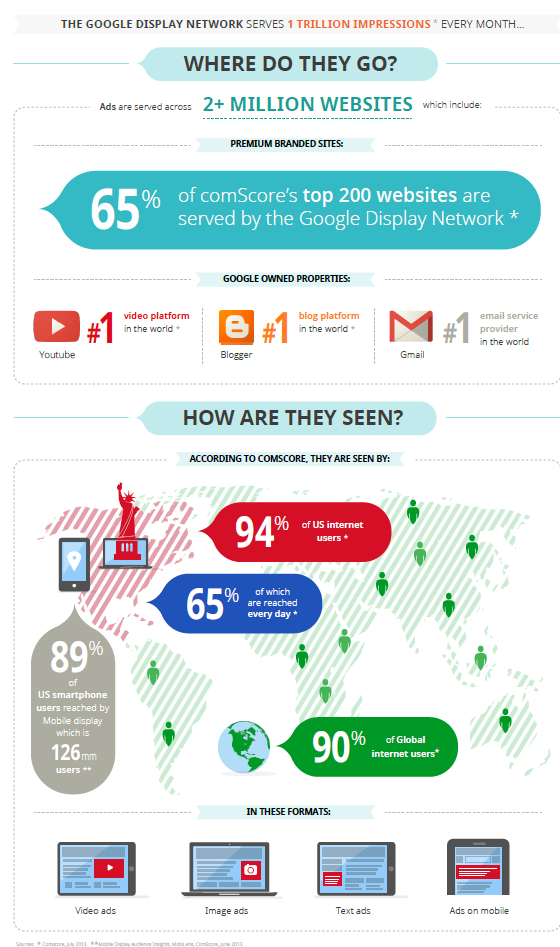 Google Announces Critical Changes to Display & Video Ad Group Targeting