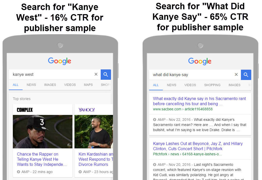 AMP results for broad vs. specific search.