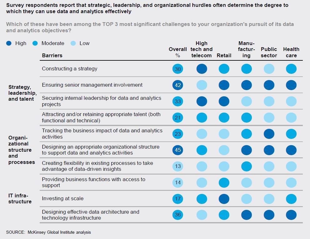 McKinsey’s 2016 Analytics Study Defines The Future Of Machine Learning