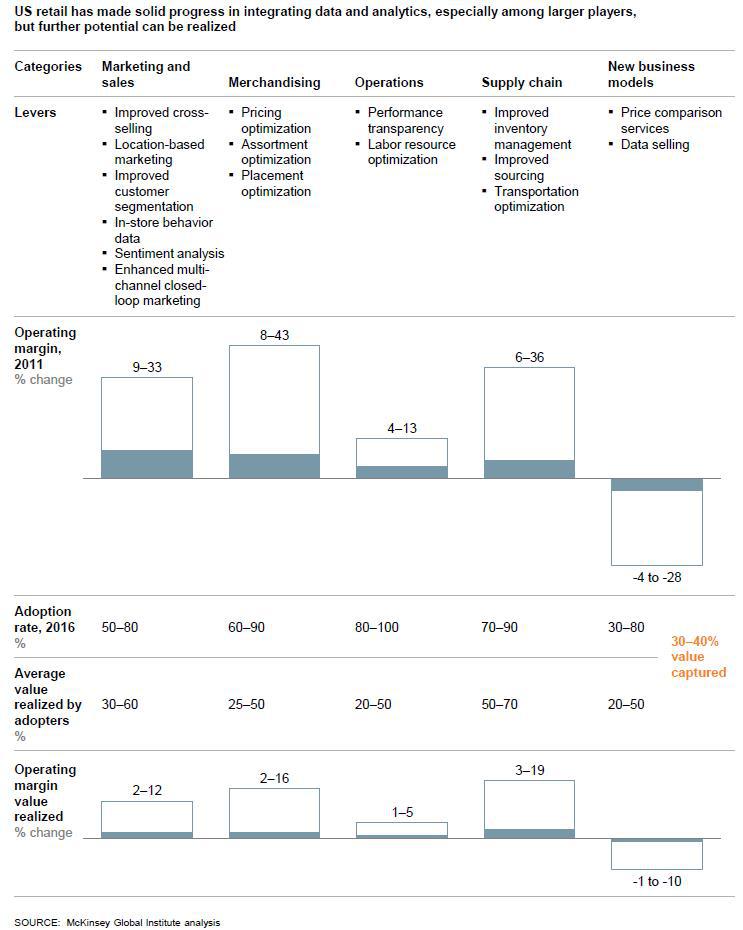 McKinsey’s 2016 Analytics Study Defines The Future Of Machine Learning