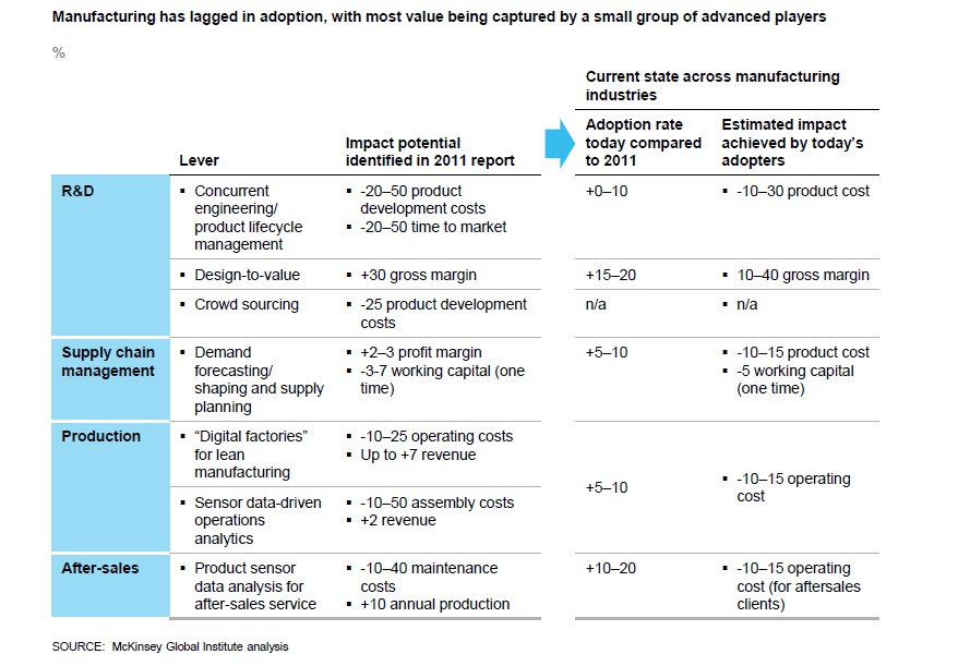 McKinsey’s 2016 Analytics Study Defines The Future Of Machine Learning