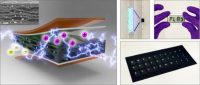 A Nanotechnology Device Dubbed FENG Is Capable Of Turning Human Motion Into Energy