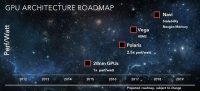 AMD Vega GPU Could Launch In May, Probably At Computex?