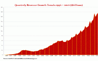 Digital Ad Market Soars 20% In Q3, Approaches $18 Billion