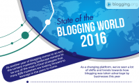 State of the Blogging World – Industry Report 2016 [Infographic]
