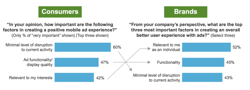 Forrester Celtra mobile ad study