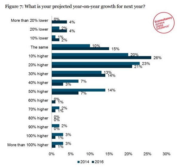 Email Tops ROI League Table