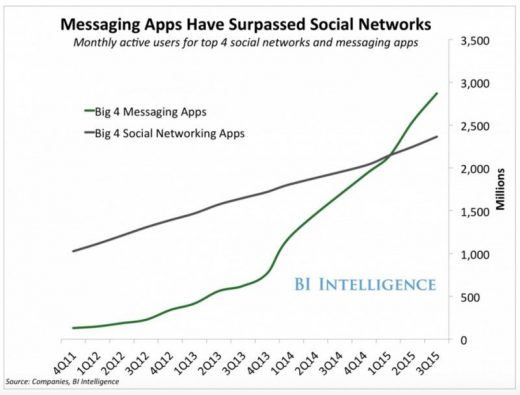 How “Dark” Is Dark Social?