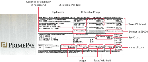 How to Make Sense of Your W-2