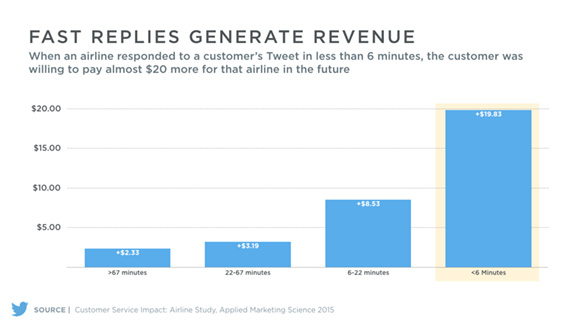 10 Twitter Lessons For Brands From Elon Musk - Twitter Customer Response