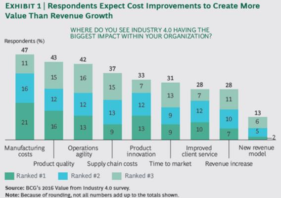 2017 is the Year Integration Enables Industry 4.0 Growth