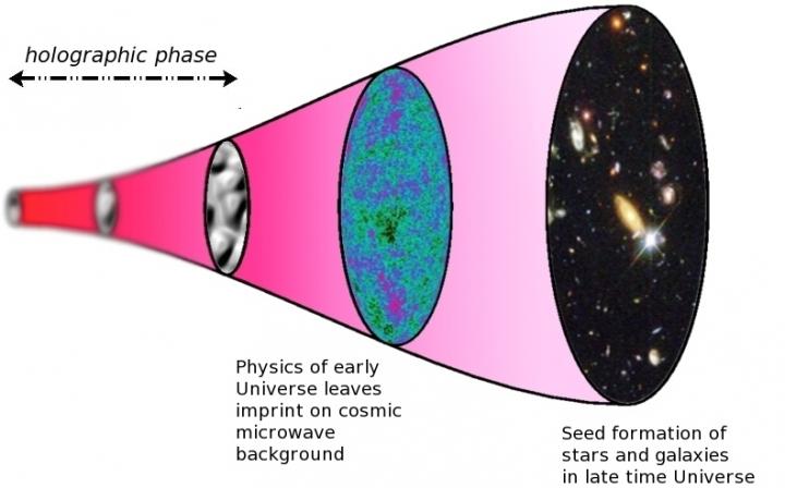 Could We Live Inside Holographic Universe?