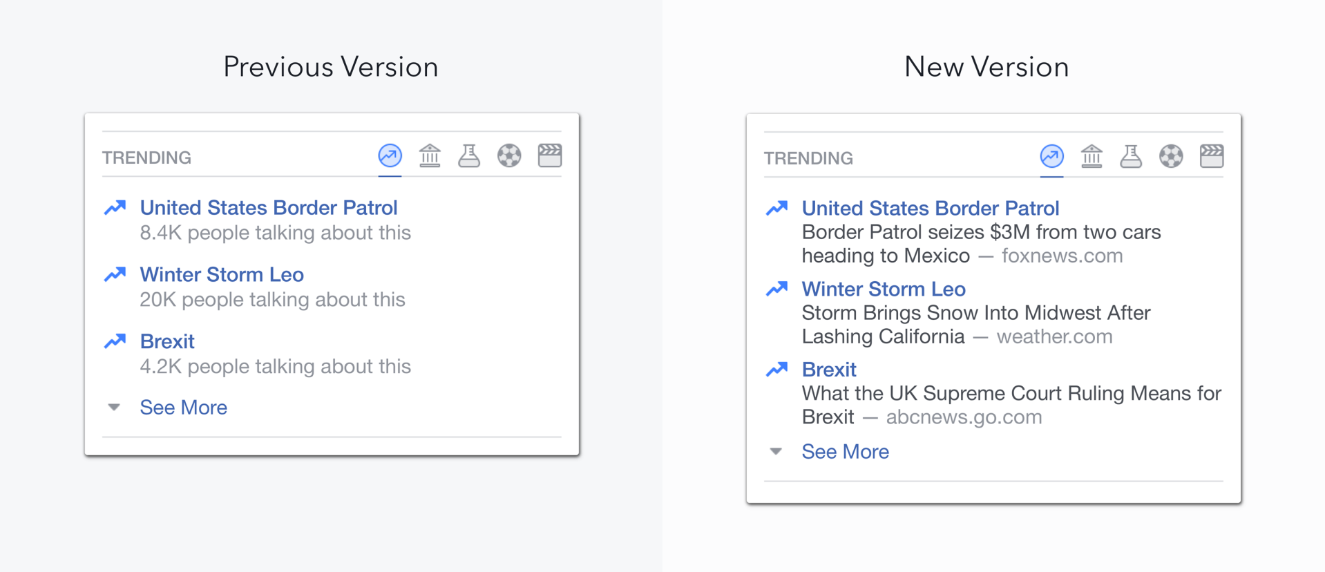 Facebook’s Trending updates deemphasize personalization and leverage publishers