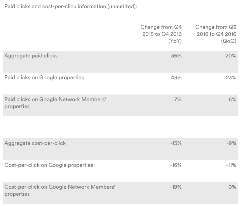 Google earnings Q4