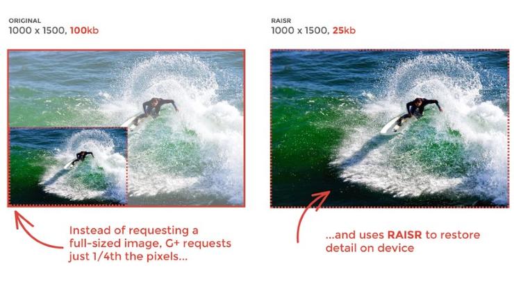 Google Tech Tackles Data Overload - Google RAISR Surfer