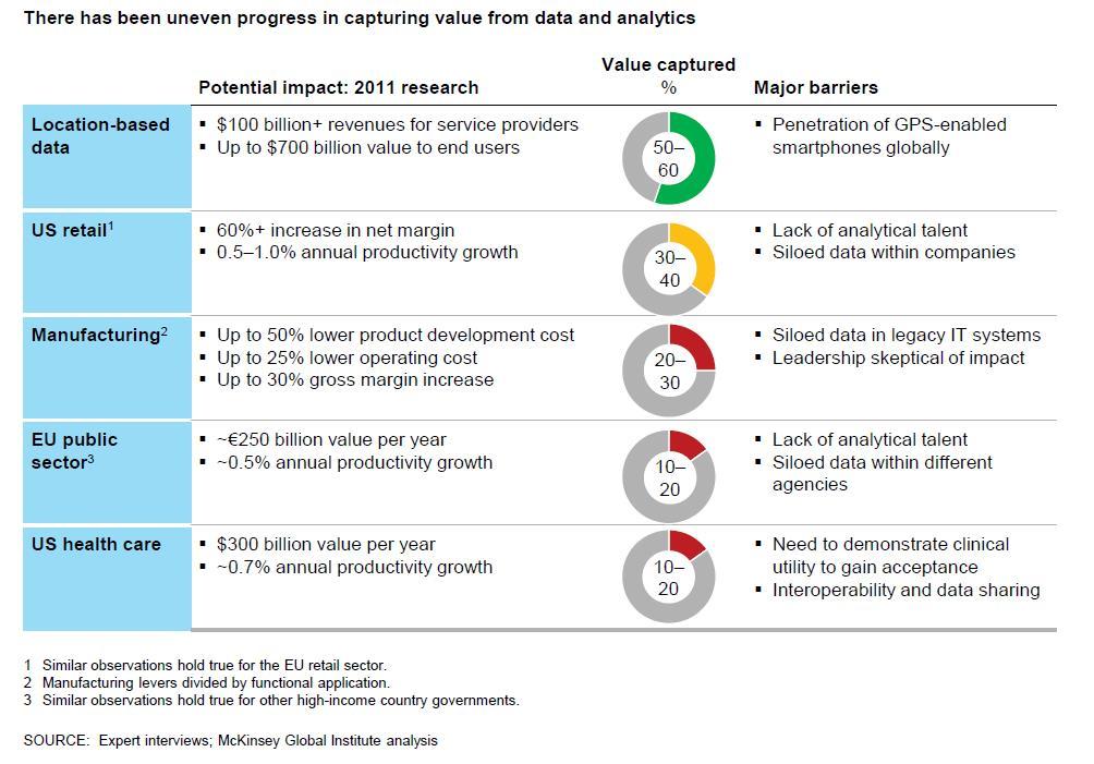 McKinsey’s 2016 Analytics Study Defines The Future Of Machine Learning