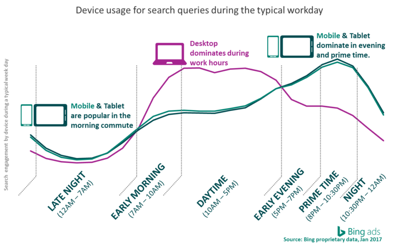 The desktop’s death has been greatly exaggerated: How it’s holding its own in a mobile world